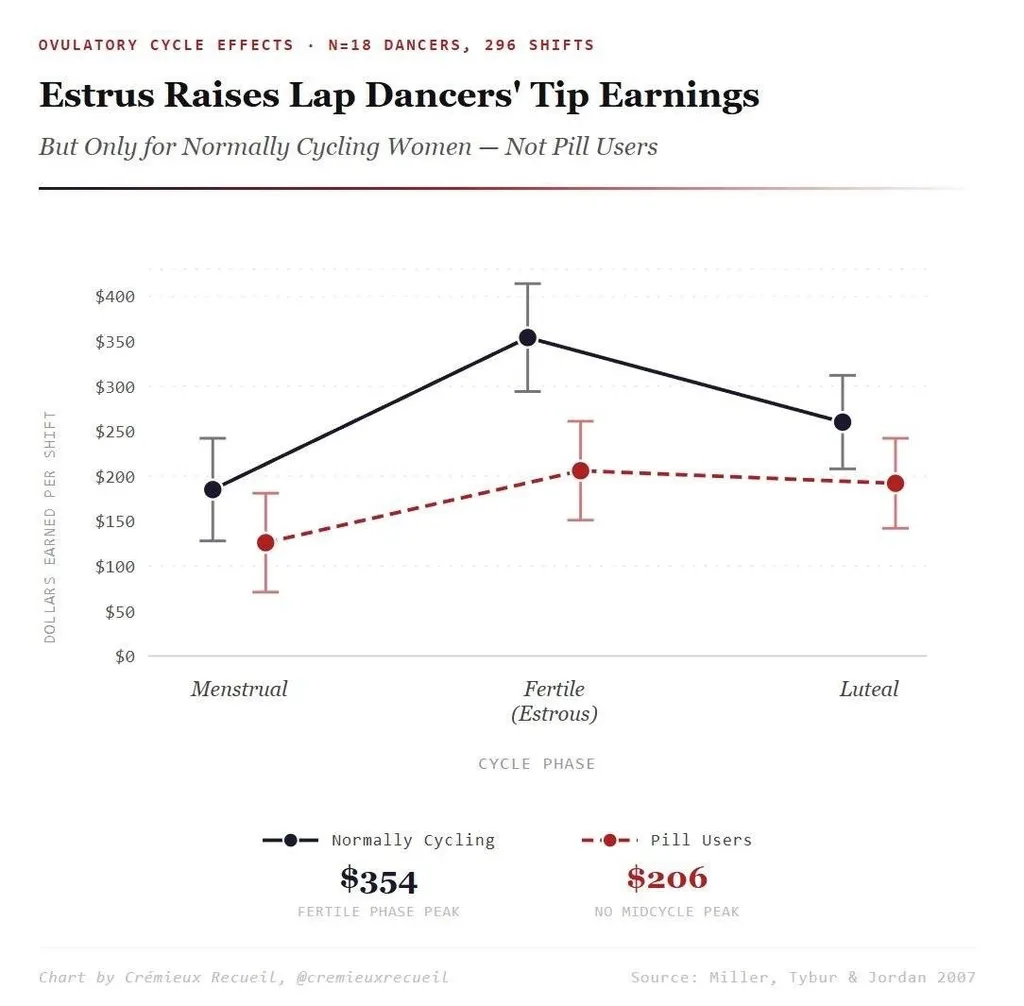 Как стриптизерше больше заработать