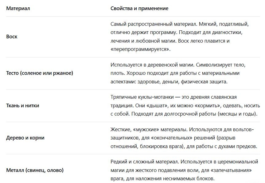 Материалы для изготовления вольта