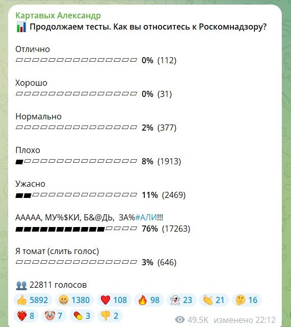 Вайбкодинг: Опросы в ТГ