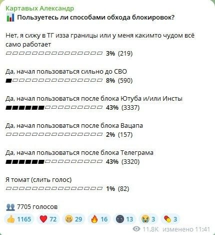 Опрос: Обход блокировок