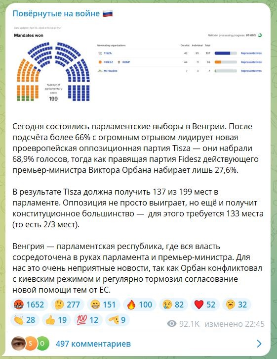 Выборы в Венгрии и Четвертый Рейх