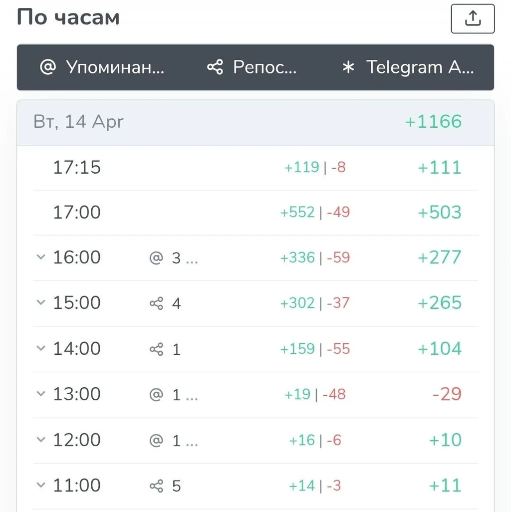 Внезапный десант