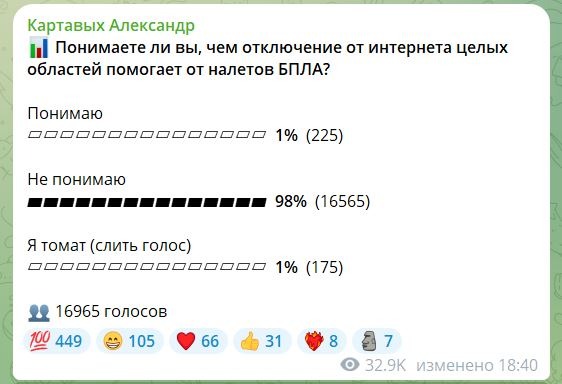 Опрос о понимании отключения от интернета
