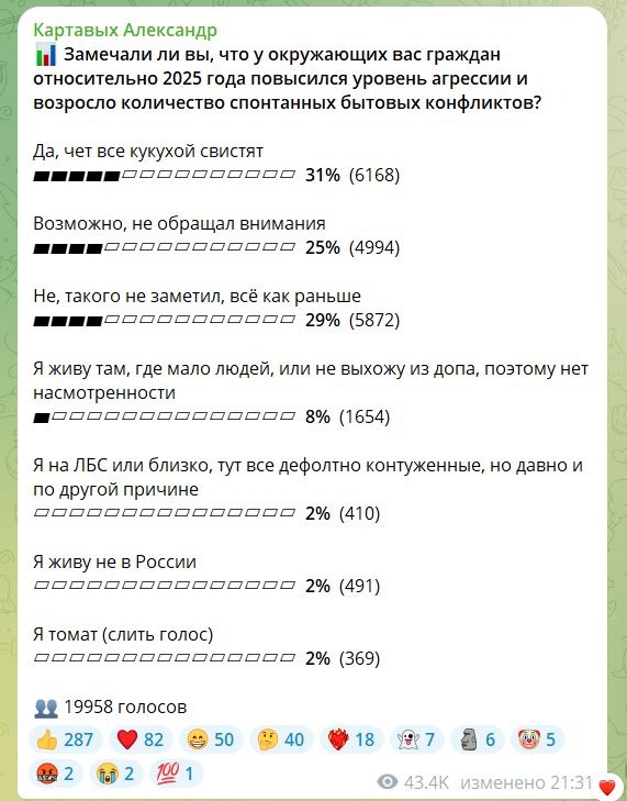 Теория агрессии