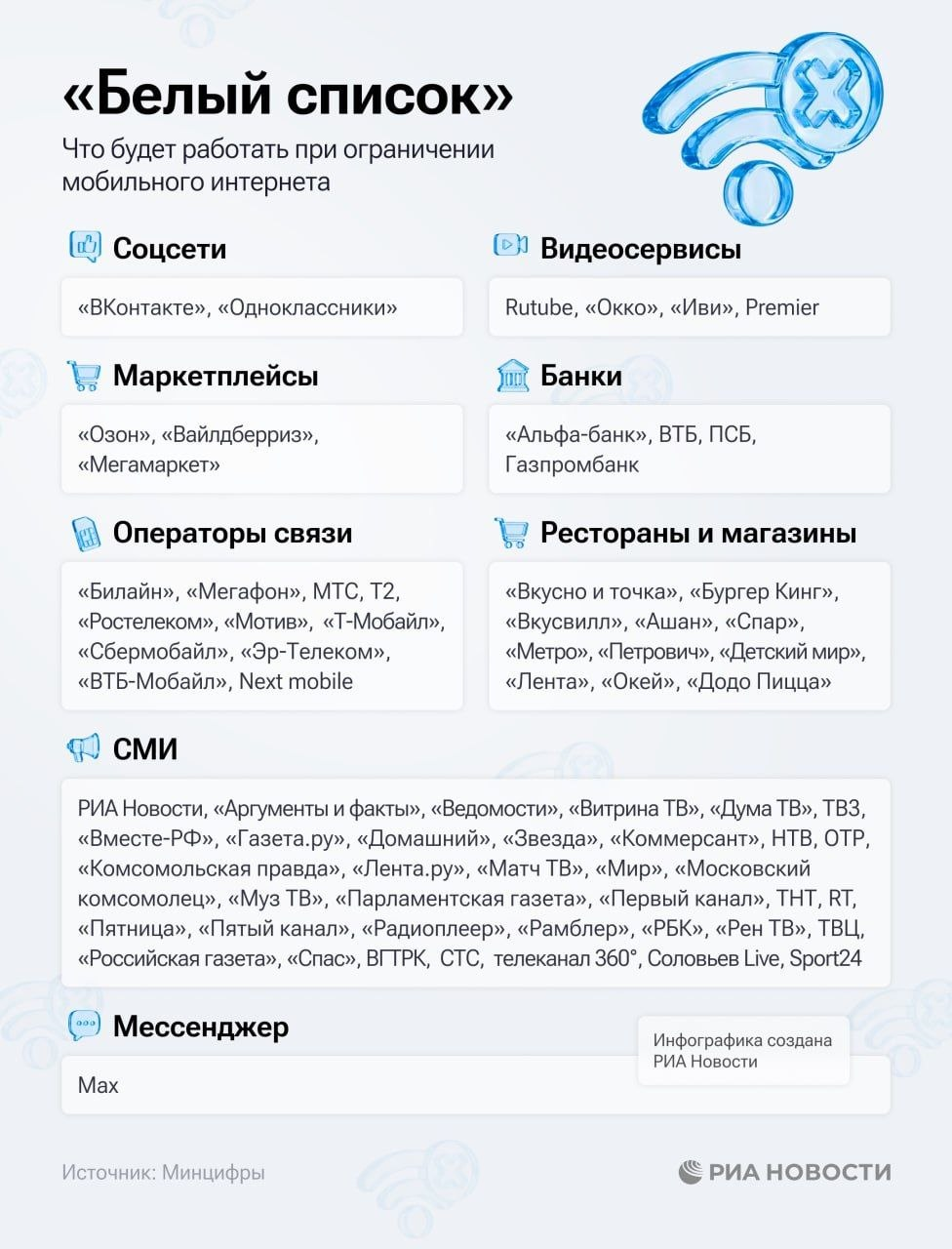 Белый список без Сбербанка