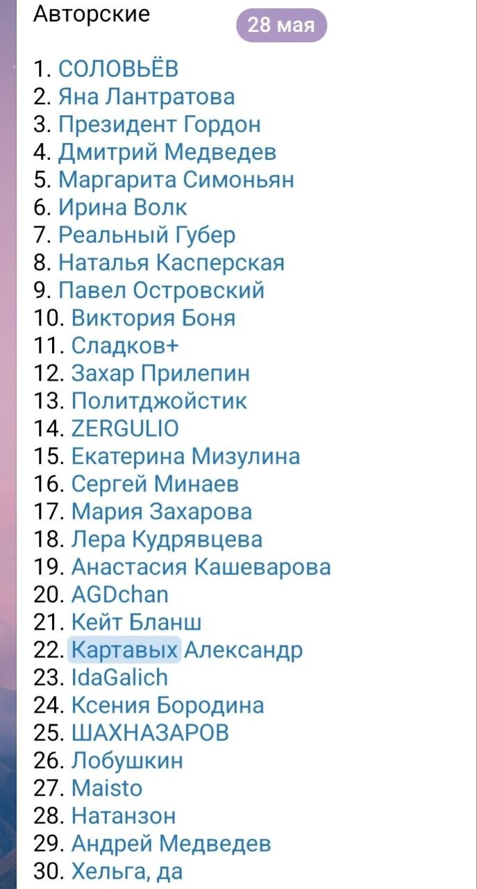 Модные рейтинги