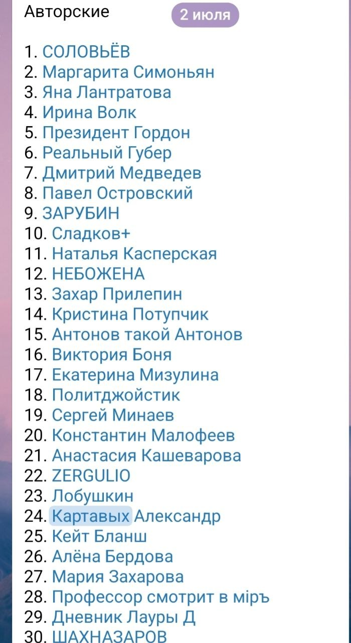 Модные рейтинги