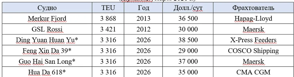 Транзит Китай-Бразилия через Россию: ответы на главные вопросы.