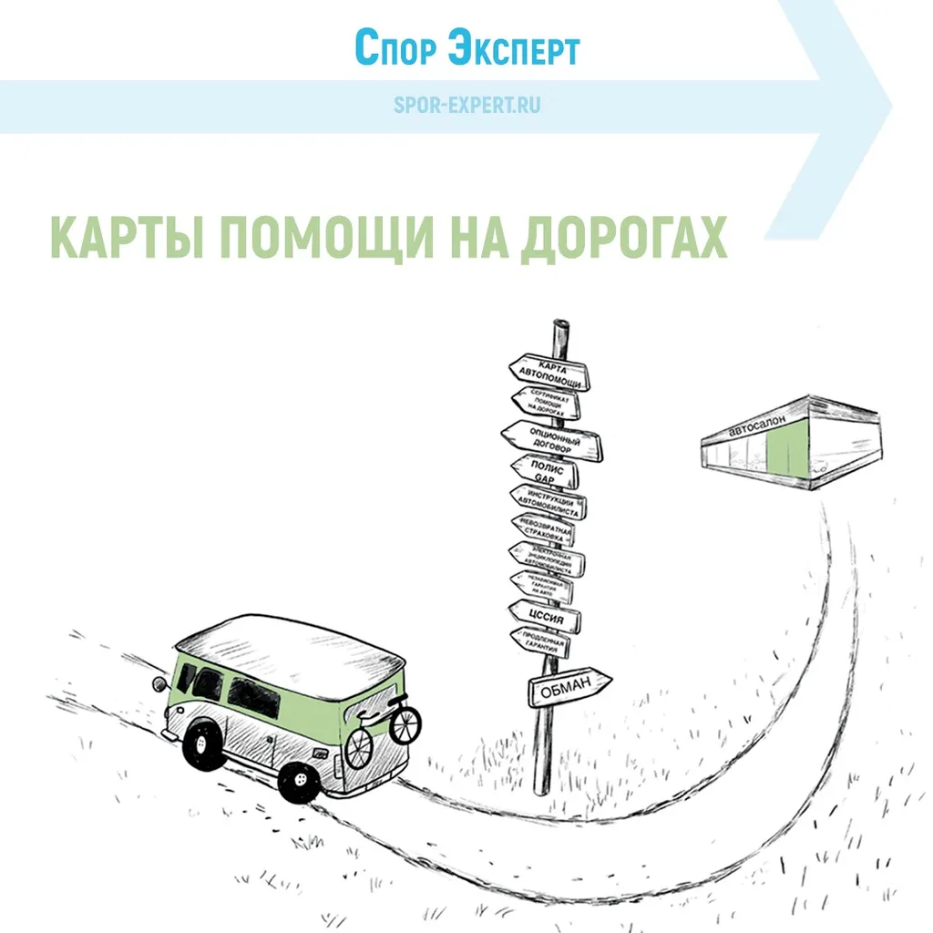 Карта помощи на дороге при кредите, навязал банк