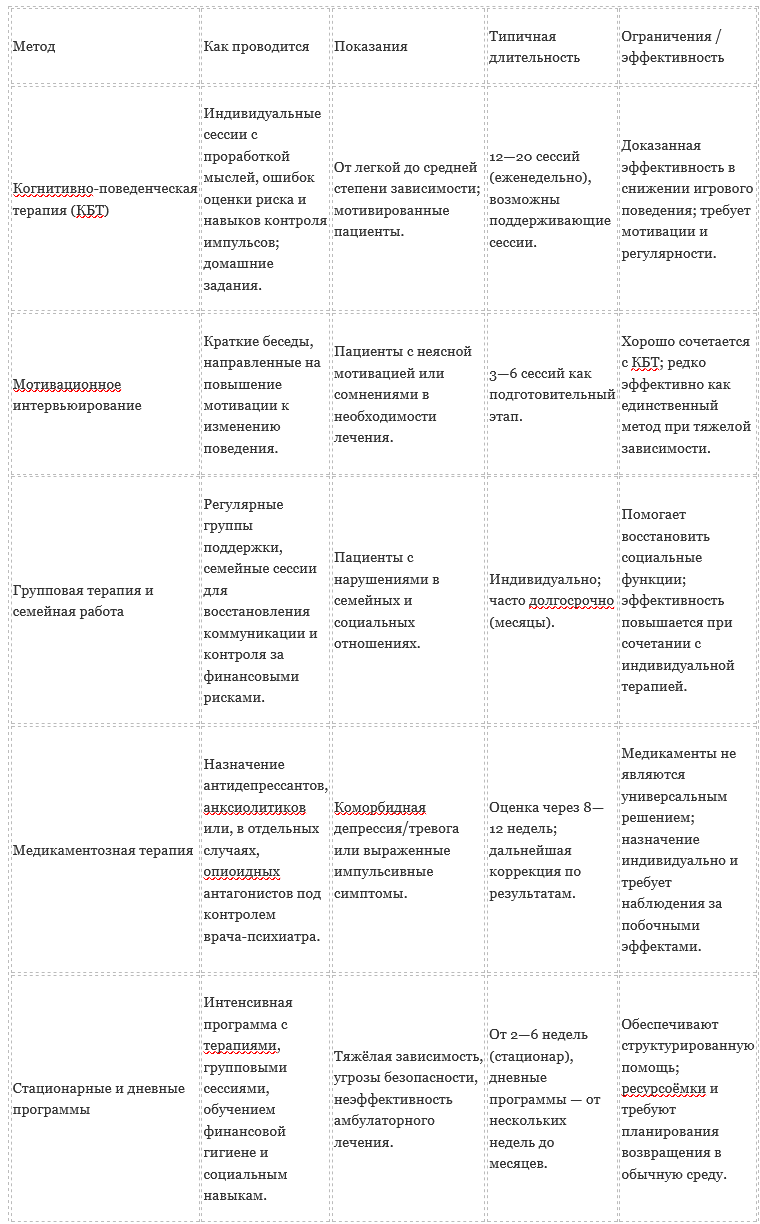 Лечение игромании в Липецке: методы, клиники и цены