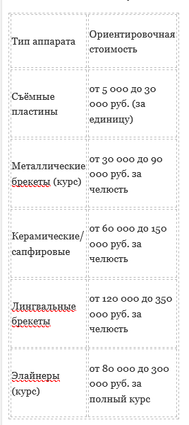 Консультация стоматолога-ортодонта: что включает первичный приём и диагностика