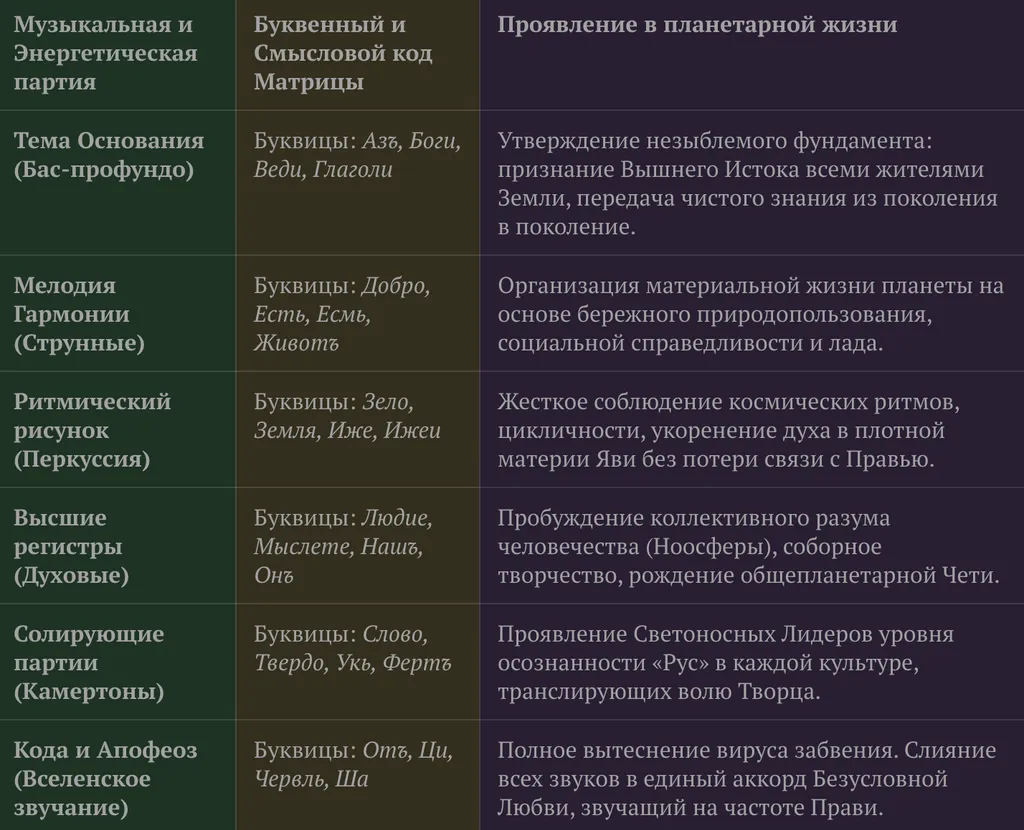 Вселенская Симфония Любви: Архитектоника и практическое сотворение | IЖЕИГА